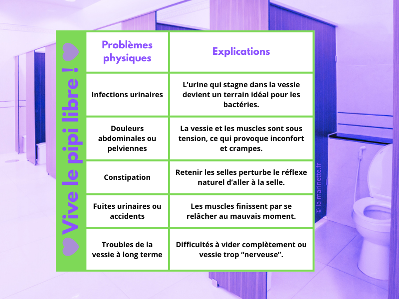 Les riques sur la santé quand on se retient de faire pipi