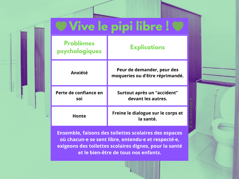 Les problèmes occasionnés sur la santé si on se retient de faire pipi